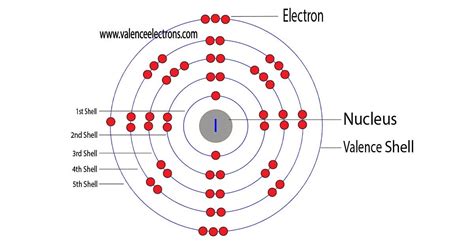 iodine has how many valence electrons|3.1: Valence Electrons .